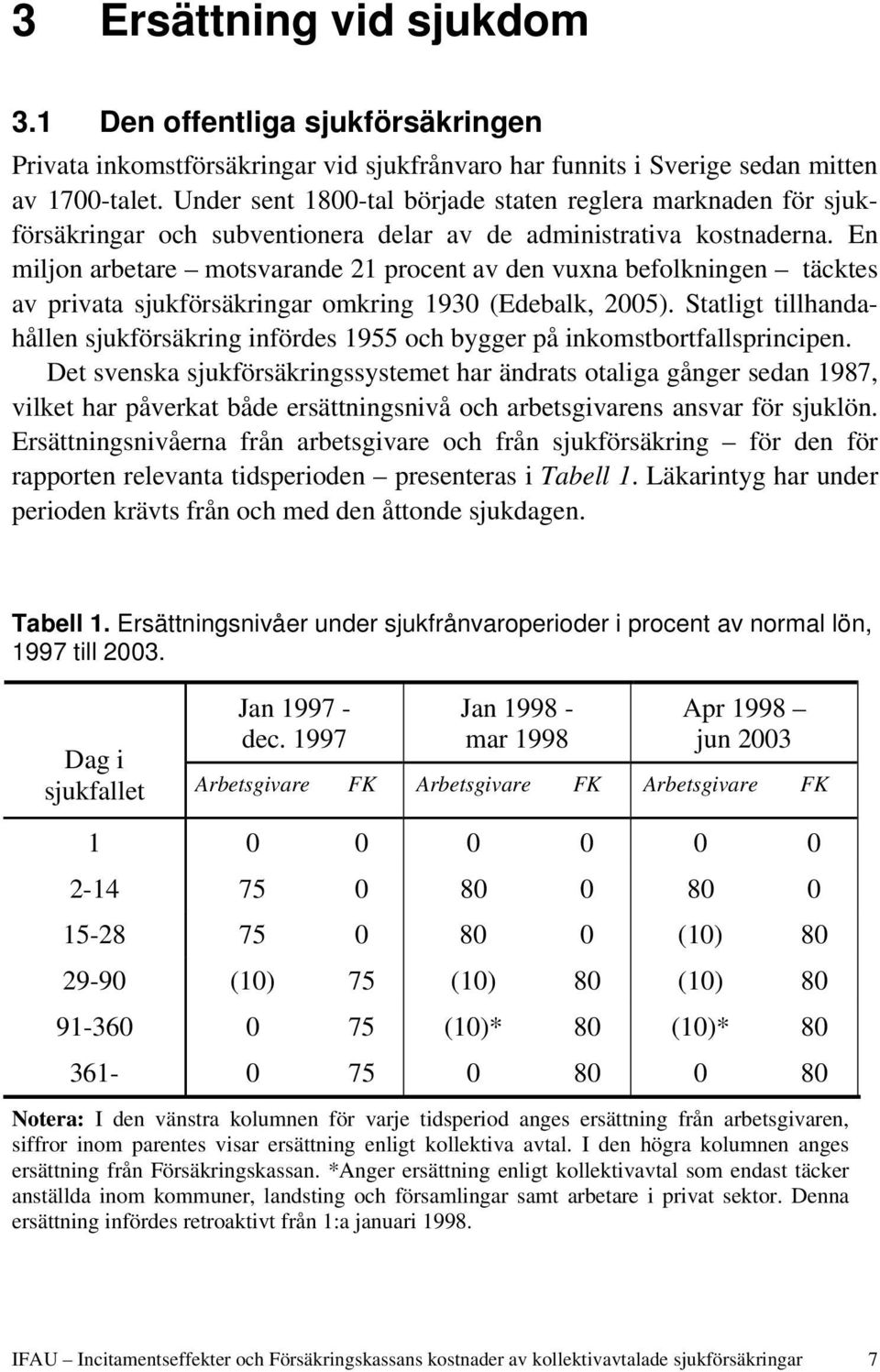 En miljon arbetare motsvarande 21 procent av den vuxna befolkningen täcktes av privata sjukförsäkringar omkring 1930 (Edebalk, 2005).