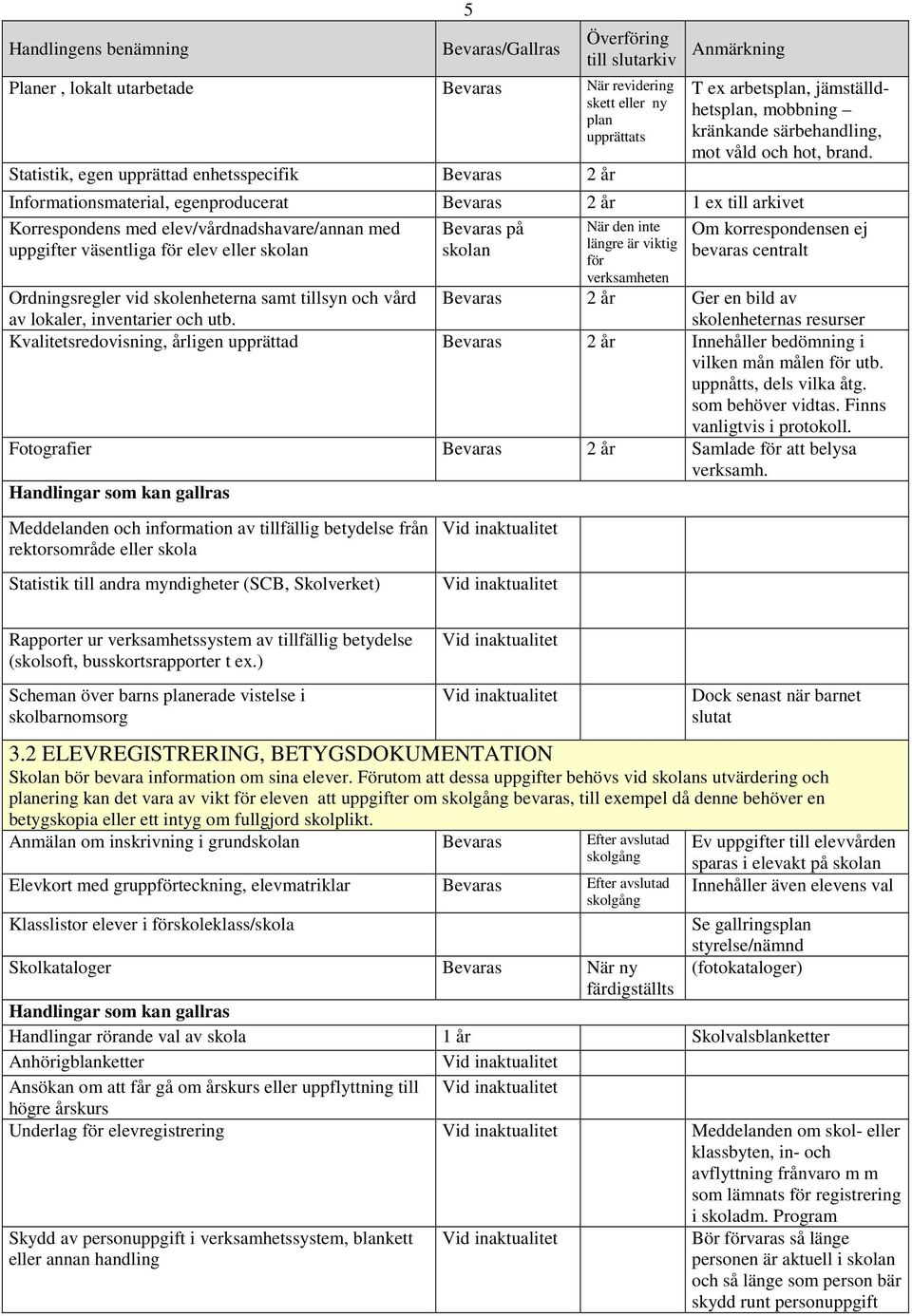 Informationsmaterial, egenproducerat 2 år 1 ex till arkivet Korrespondens med elev/vårdnadshavare/annan med uppgifter väsentliga för elev eller skolan på skolan När den inte längre är viktig för Om