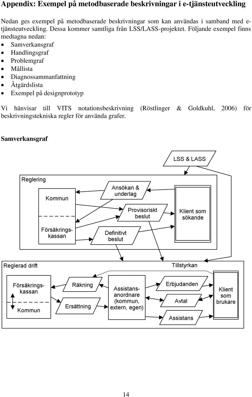 Följande exempel finns medtagna nedan: Samverkansgraf Handlingsgraf Problemgraf Mållista Diagnossammanfattning Åtgärdslista Exempel på designprototyp Vi hänvisar till VITS notationsbeskrivning