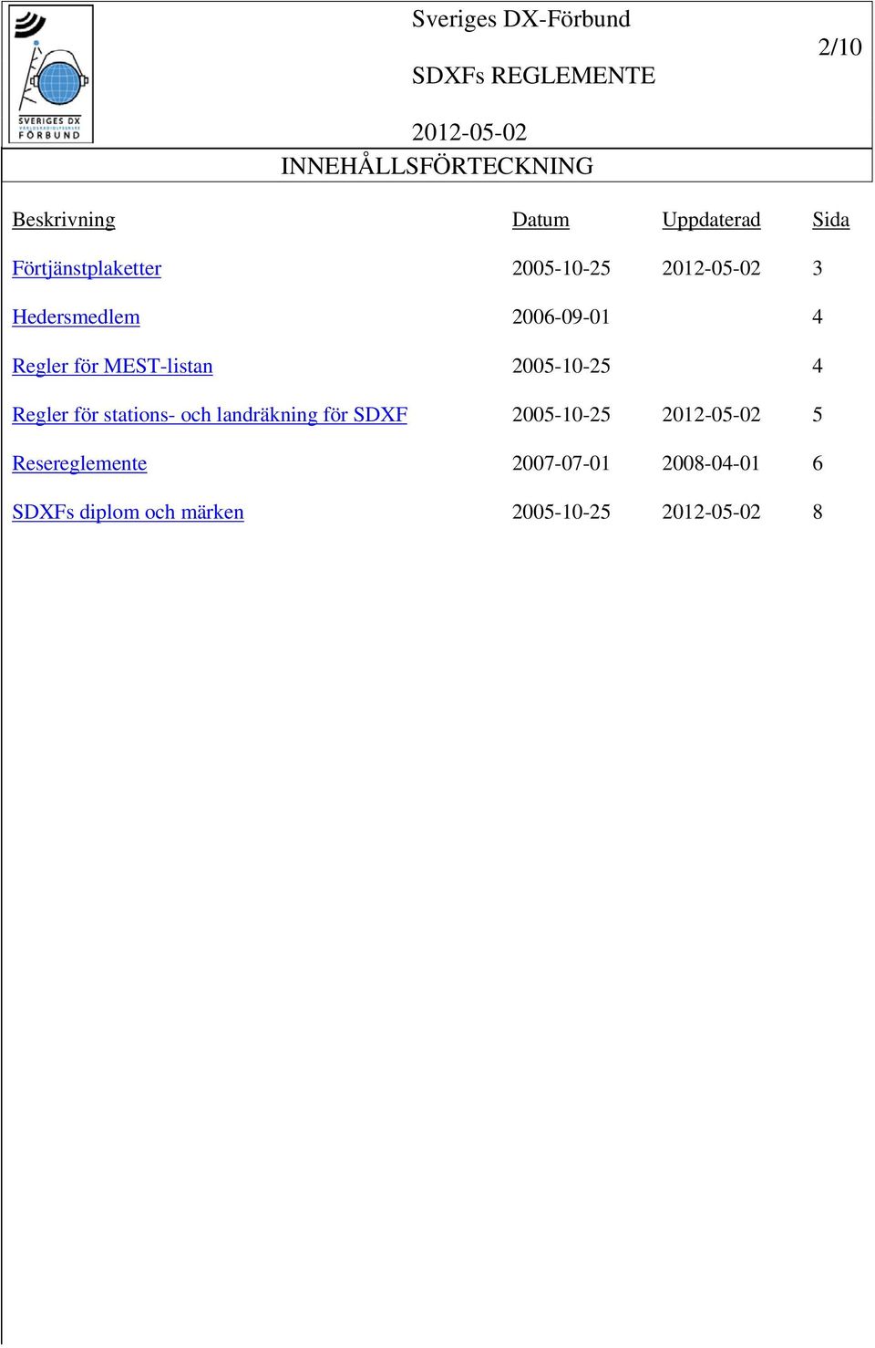 MEST-listan 2005-10-25 4 Regler för stations- och landräkning för SDXF