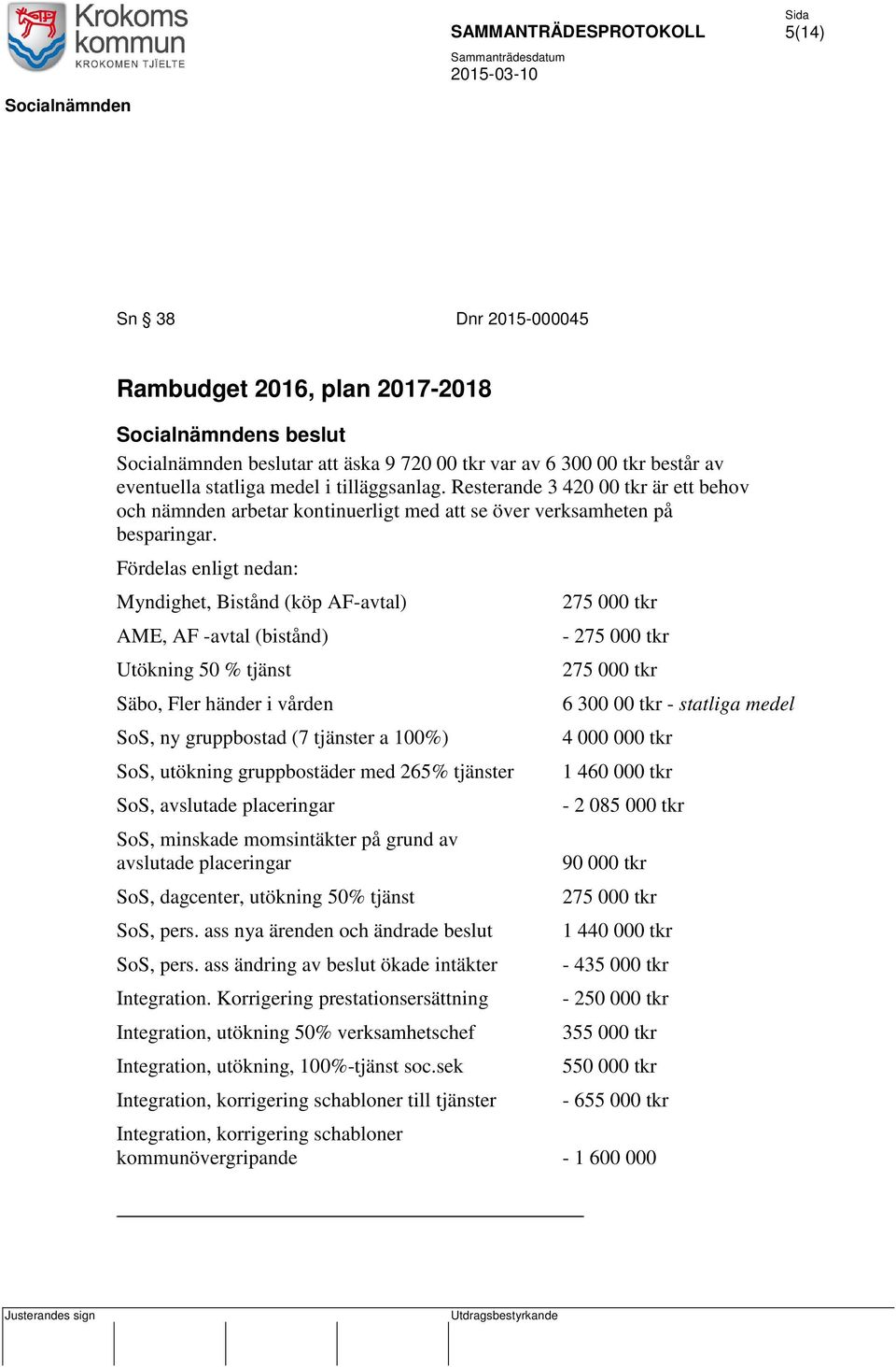 Fördelas enligt nedan: Myndighet, Bistånd (köp AF-avtal) AME, AF -avtal (bistånd) Utökning 50 % tjänst Säbo, Fler händer i vården SoS, ny gruppbostad (7 tjänster a 100%) SoS, utökning gruppbostäder