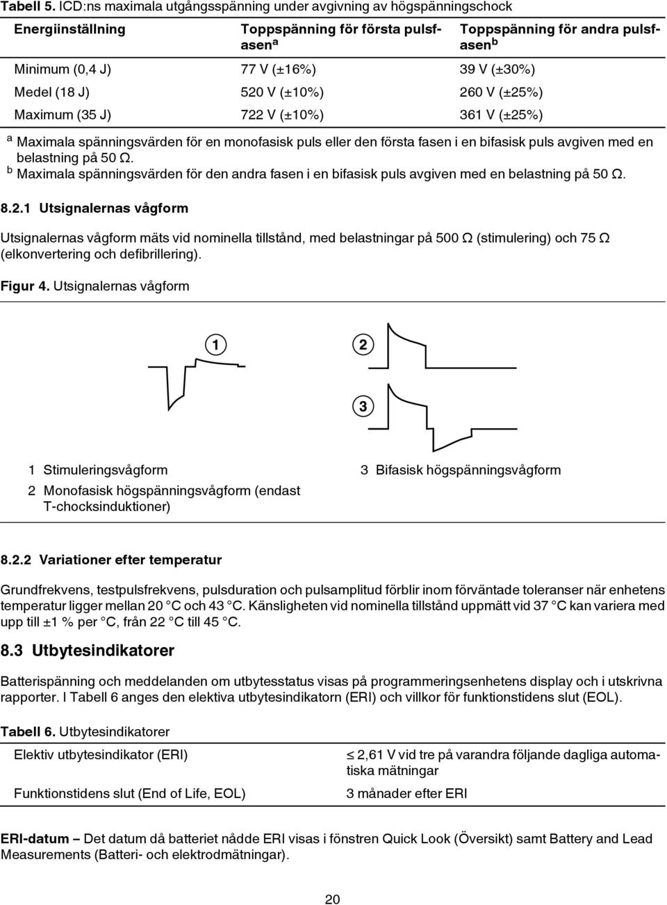 (±25%) Maximum (35 J) 722 V (±10%) 361 V (±25%) Toppspänning för andra pulsfasen b a Maximala spänningsvärden för en monofasisk puls eller den första fasen i en bifasisk puls avgiven med en