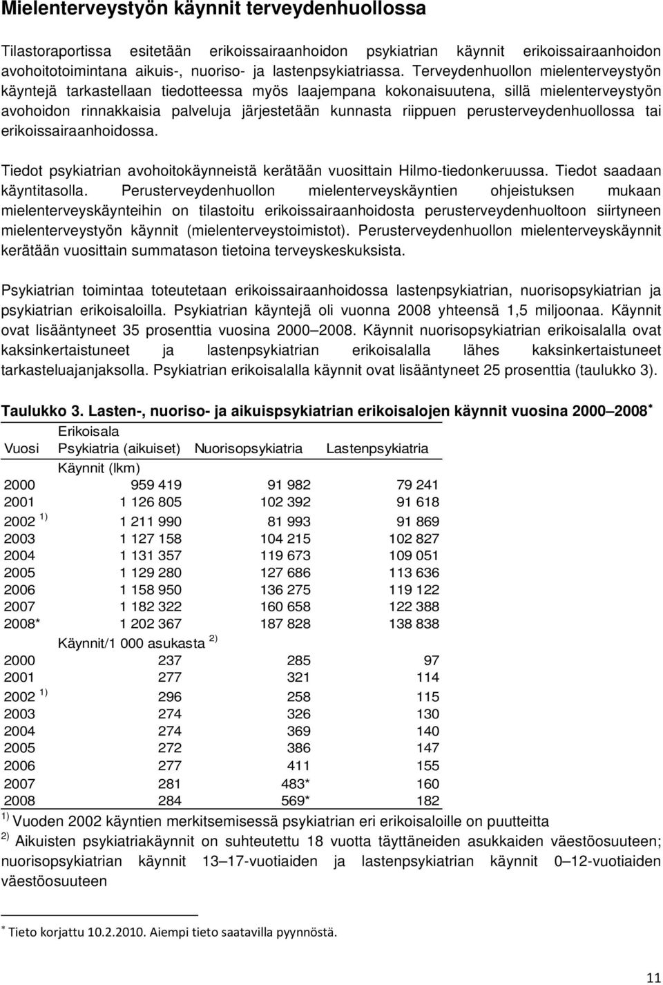 perusterveydenhuollossa tai erikoissairaanhoidossa. Tiedot psykiatrian avohoitokäynneistä kerätään vuosittain Hilmo-tiedonkeruussa. Tiedot saadaan käyntitasolla.