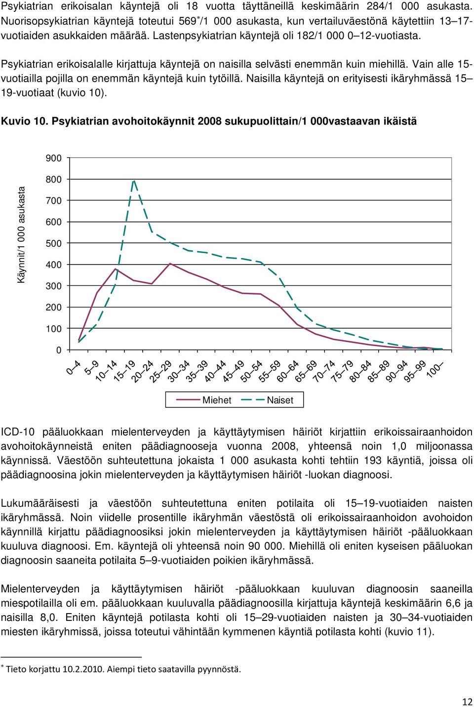 Psykiatrian erikoisalalle kirjattuja käyntejä on naisilla selvästi enemmän kuin miehillä. Vain alle 15- vuotiailla pojilla on enemmän käyntejä kuin tytöillä.