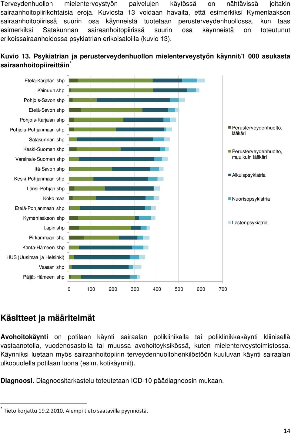 osa käynneistä on toteutunut erikoissairaanhoidossa psykiatrian erikoisaloilla (kuvio 13). Kuvio 13.