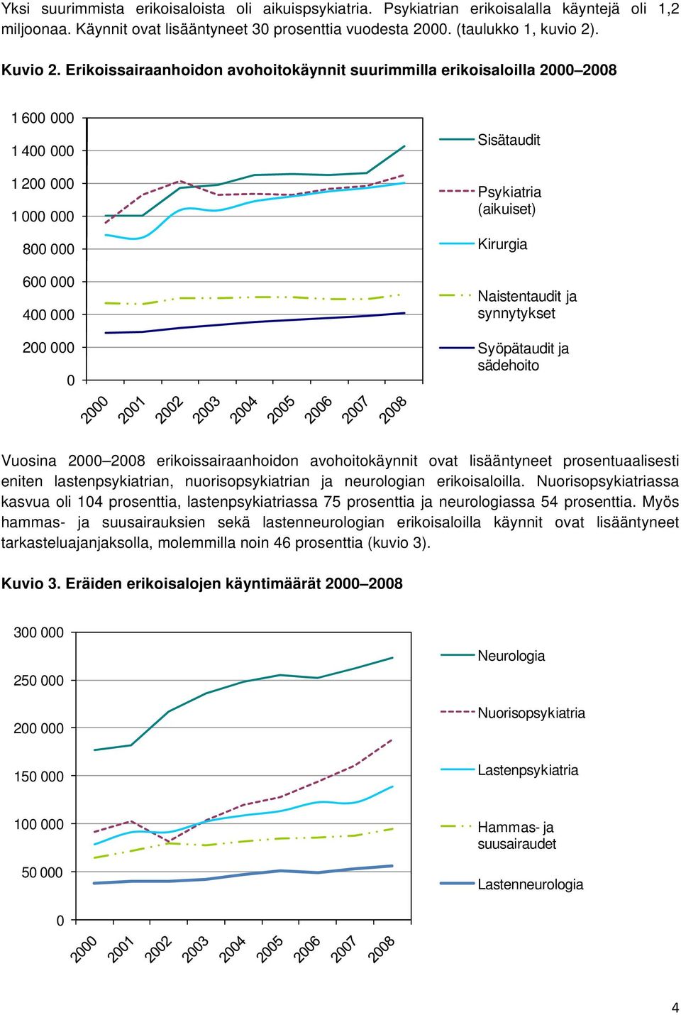 erikoissairaanhoidon avohoitokäynnit ovat lisääntyneet prosentuaalisesti eniten lastenpsykiatrian, nuorisopsykiatrian ja neurologian erikoisaloilla.