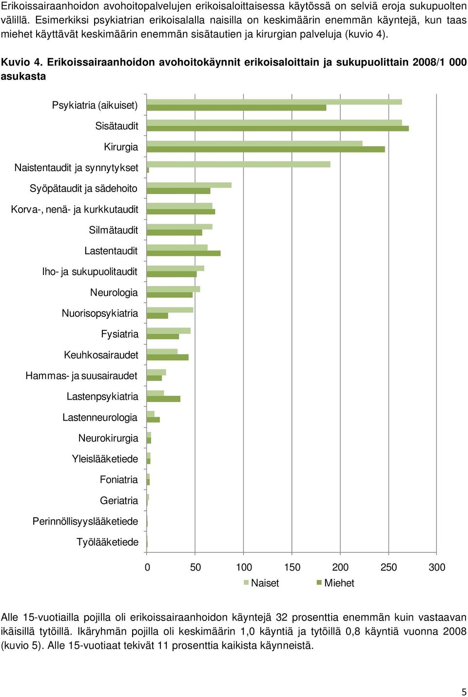 Erikoissairaanhoidon avohoitokäynnit erikoisaloittain ja sukupuolittain 28/1 asukasta Psykiatria (aikuiset) Sisätaudit Kirurgia Naistentaudit ja synnytykset Syöpätaudit ja sädehoito Korva-, nenä- ja