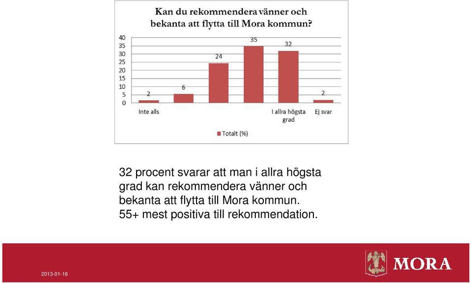 och bekanta att flytta till Mora