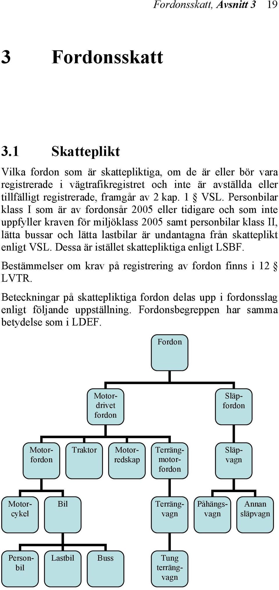 Personbilar klass I som är av fordonsår 2005 eller tidigare och som inte uppfyller kraven för miljöklass 2005 samt personbilar klass II, lätta bussar och lätta lastbilar är undantagna från