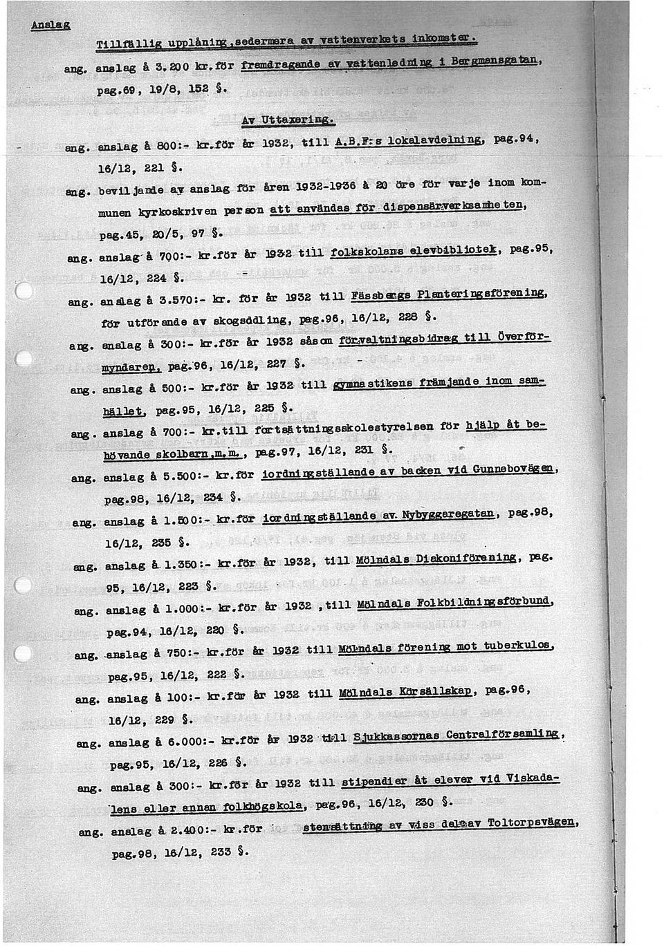 1 Betgmansgatan, Ti Ufä ilig upplån1s tenver1ts in]con5t Anslag aug. anslag å 3.570:- kr. för år 1932 tiil Fässbgs Planteringsförening, are. anslag å 300:- kr.