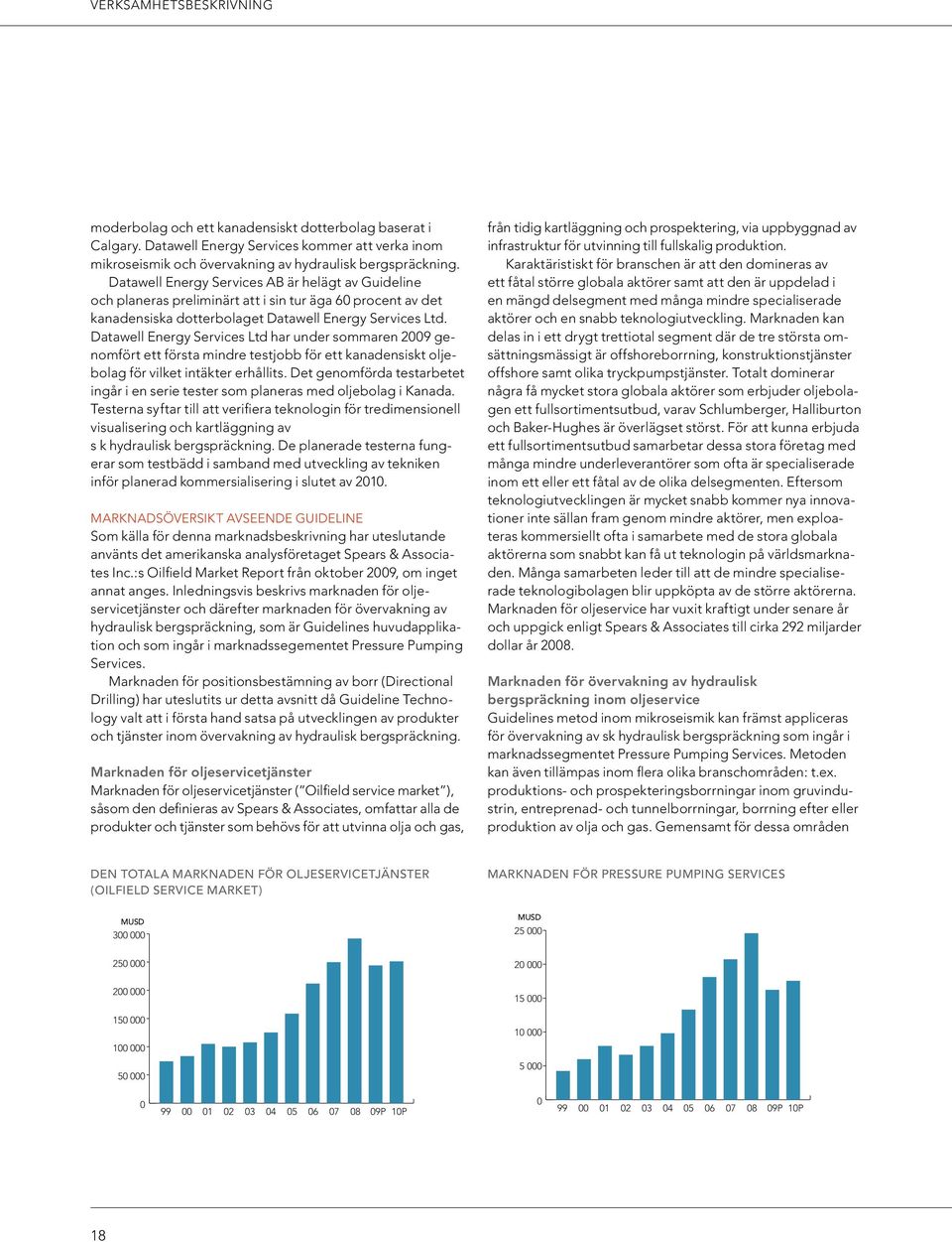 Datawell Energy Services Ltd har under sommaren 2009 genomfört ett första mindre testjobb för ett kanadensiskt oljebolag för vilket intäkter erhållits.