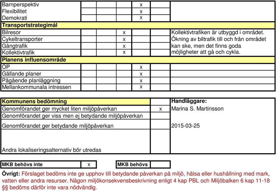 Planens influensområde ÖP Gällande planer Pågående planläggning Mellankommunala intressen Kommunens bedömning Handläggare: Genomförandet ger mycket liten miljöpåverkan Marina S.