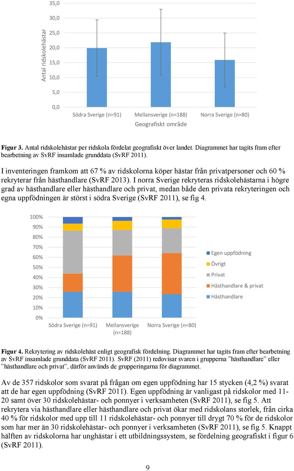 I inventeringen framkom att 67 % av ridskolorna köper hästar från privatpersoner och 60 % rekryterar från hästhandlare (SvRF 2013).