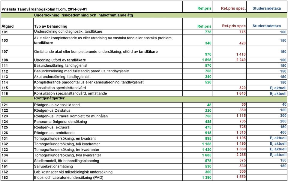 pris spec Studerandetaxa 101 Undersökning och diagnostik, tandläkare 775 775 103 Akut eller kompletterande us eller utredning av enstaka tand eller enstaka problem, tandläkare 340 420 107 Omfattande