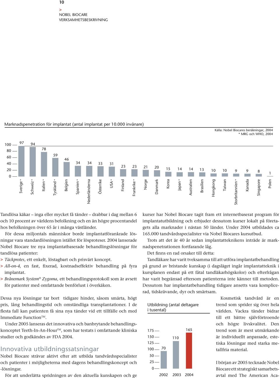 Belgien Spanien * Nederländerna Österrike USA * Finland Frankrike * Norge Danmark Korea Japan * Australien Brasilien Hongkong Taiwan Storbritannien * Kanada Singapore Polen Tandlösa käkar inga eller