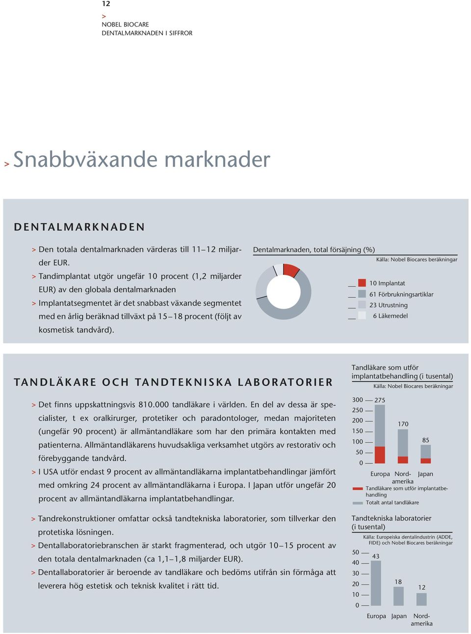 av kosmetisk tandvård).