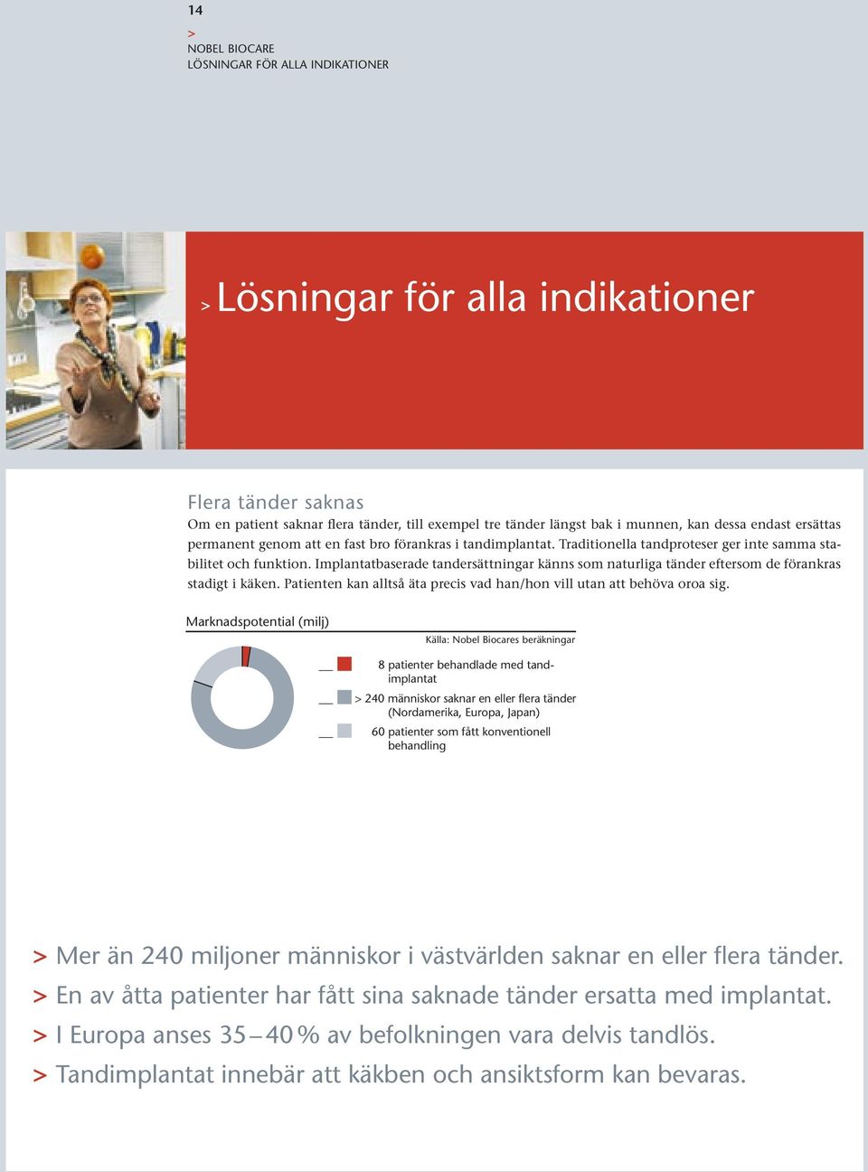 Implantatbaserade tandersättningar känns som naturliga tänder eftersom de förankras stadigt i käken. Patienten kan alltså äta precis vad han/hon vill utan att behöva oroa sig.