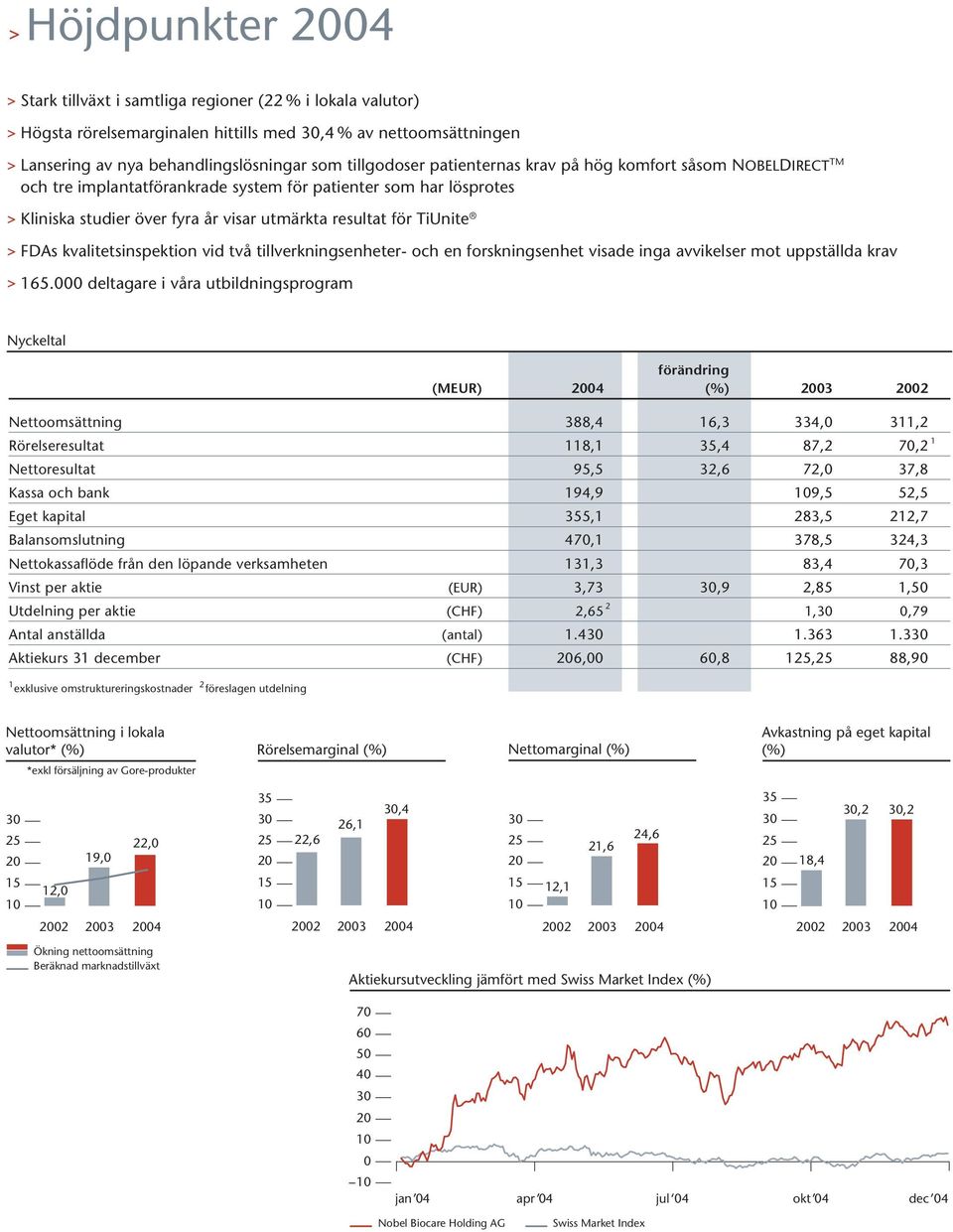 kvalitetsinspektion vid två tillverkningsenheter- och en forskningsenhet visade inga avvikelser mot uppställda krav 165.