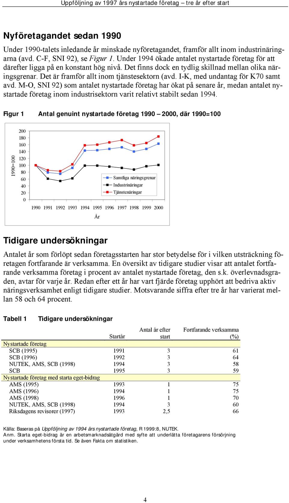 I-K, med undantag för K70 samt avd. M-O, SNI 92) som antalet nystartade har ökat på senare år, medan antalet nystartade inom industrisektorn varit relativt stabilt sedan 1994.