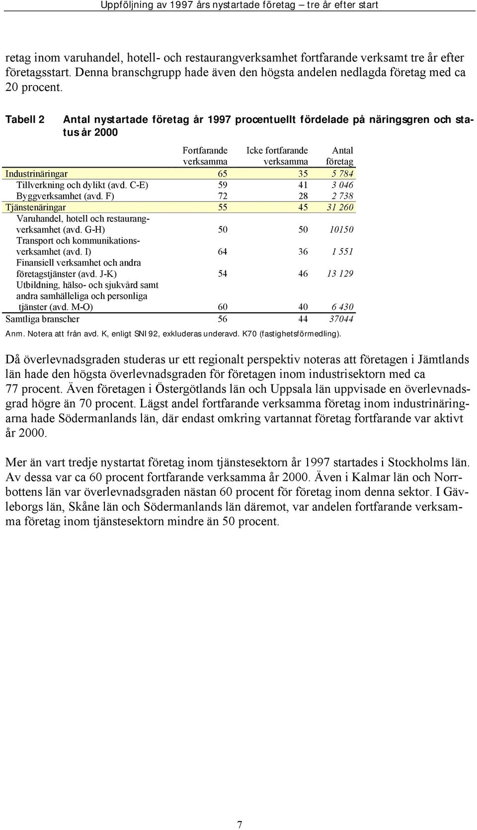 C-E) 59 41 3 046 Byggverksamhet (avd. F) 72 28 2 738 Tjänstenäringar 55 45 31 260 Varuhandel, hotell och restaurangverksamhet (avd. G-H) 50 50 10150 Transport och kommunikationsverksamhet (avd.