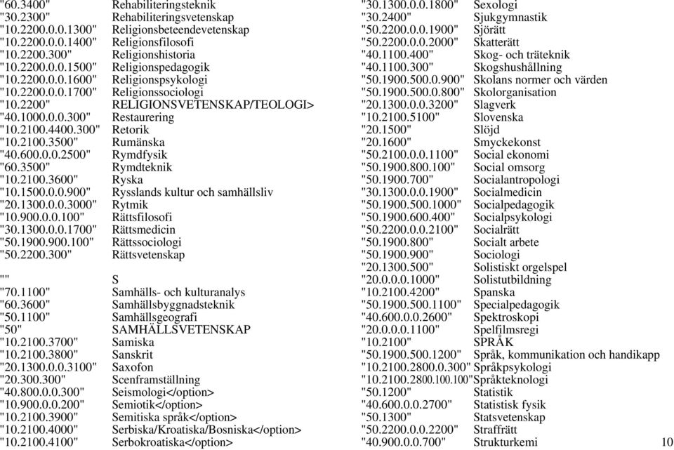 3500" Rymdteknik "10.2100.3600" Ryska "10.1500.0.0.900" Rysslands kultur och samhällsliv "20.1300.0.0.3000" Rytmik "10.900.0.0.100" Rättsfilosofi "30.1300.0.0.1700" Rättsmedicin "50.1900.900.100" Rättssociologi "50.