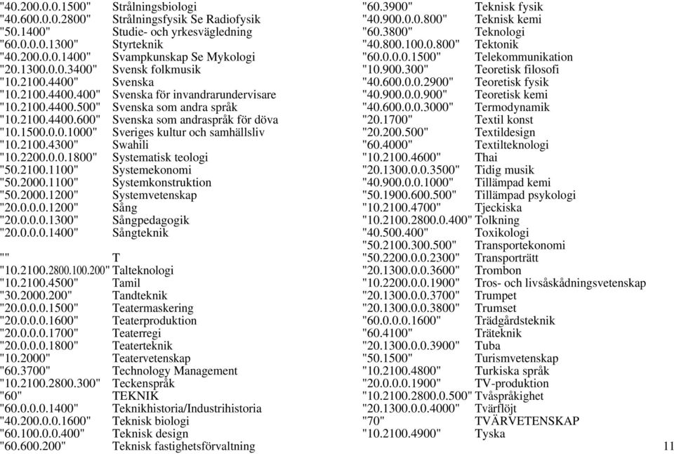 1500.0.0.1000" Sveriges kultur och samhällsliv "10.2100.4300" Swahili "10.2200.0.0.1800" Systematisk teologi "50.2100.1100" Systemekonomi "50.2000.1100" Systemkonstruktion "50.2000.1200" Systemvetenskap "20.