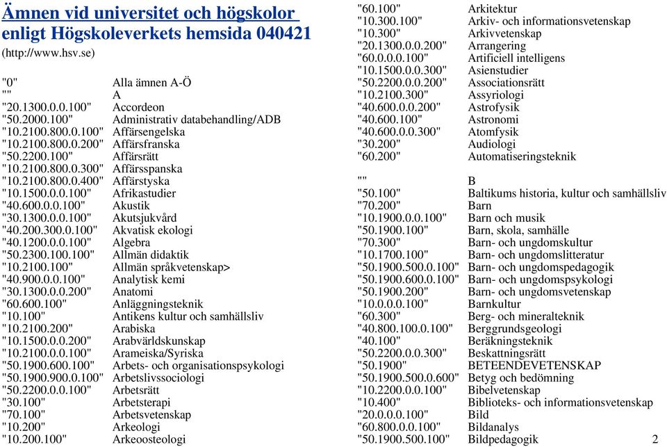 1300.0.0.100" Akutsjukvård "40.200.300.0.100" Akvatisk ekologi "40.1200.0.0.100" Algebra "50.2300.100.100" Allmän didaktik "10.2100.100" Allmän språkvetenskap> "40.900.0.0.100" Analytisk kemi "30.