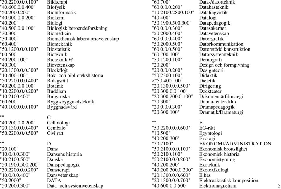 2200.0.0.400" Bolagsrätt "40.200.0.0.100" Botanik "10.2200.0.0.200" Buddism "10.2100.400" Bulgariska "60.600" Bygg-/byggnadsteknik "40.1000.0.0.100" Byggnadsvård "" C "40.200.0.0.200" Cellbiologi "20.