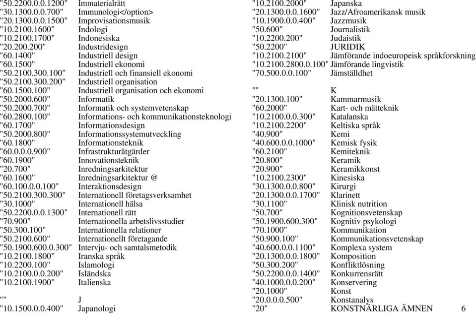 2000.600" Informatik "50.2000.700" Informatik och systemvetenskap "60.2800.100" Informations- och kommunikationsteknologi "60.1700" Informationsdesign "50.2000.800" Informationssystemutveckling "60.