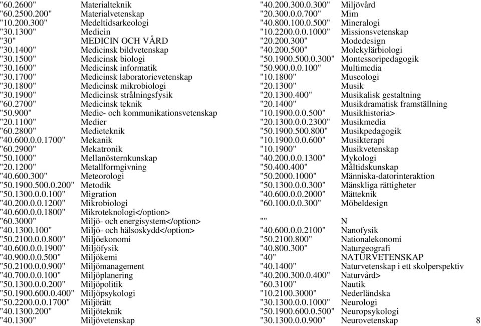 900" Medie- och kommunikationsvetenskap "20.1100" Medier "60.2800" Medieteknik "40.600.0.0.1700" Mekanik "60.2900" Mekatronik "50.1000" Mellanösternkunskap "20.1200" Metallformgivning "40.600.300" Meteorologi "50.