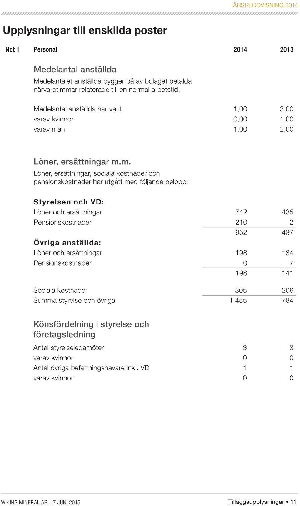 n 1,00 2,00 Löner, ersättningar m.