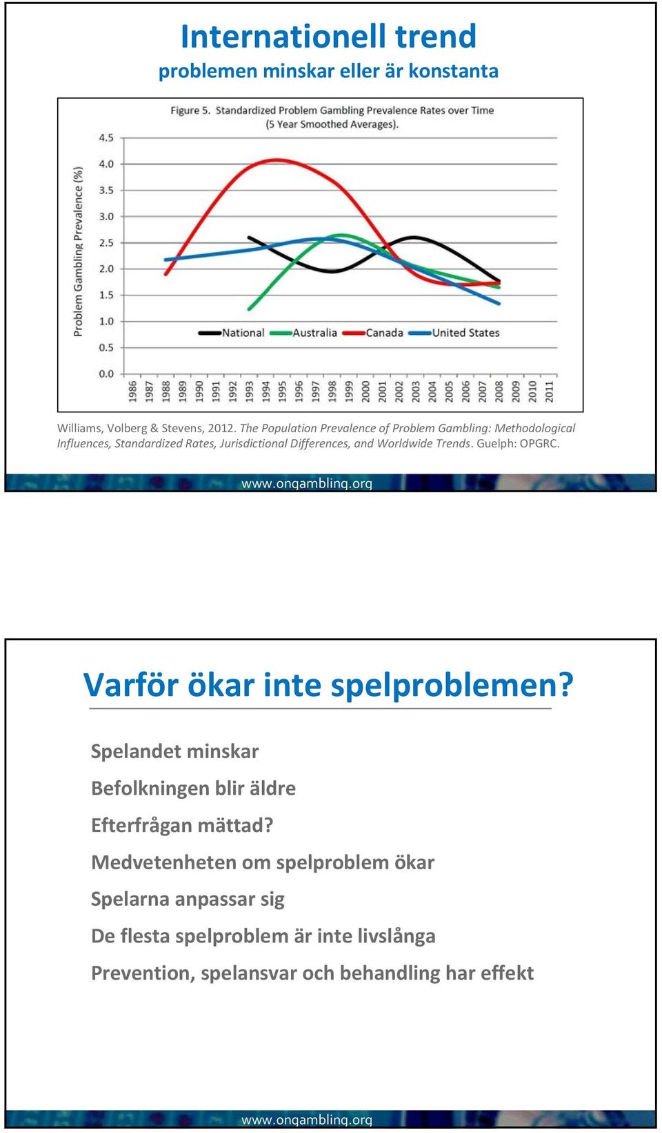 and Worldwide Trends. Guelph: OPGRC. Varför ökar inte spelproblemen?