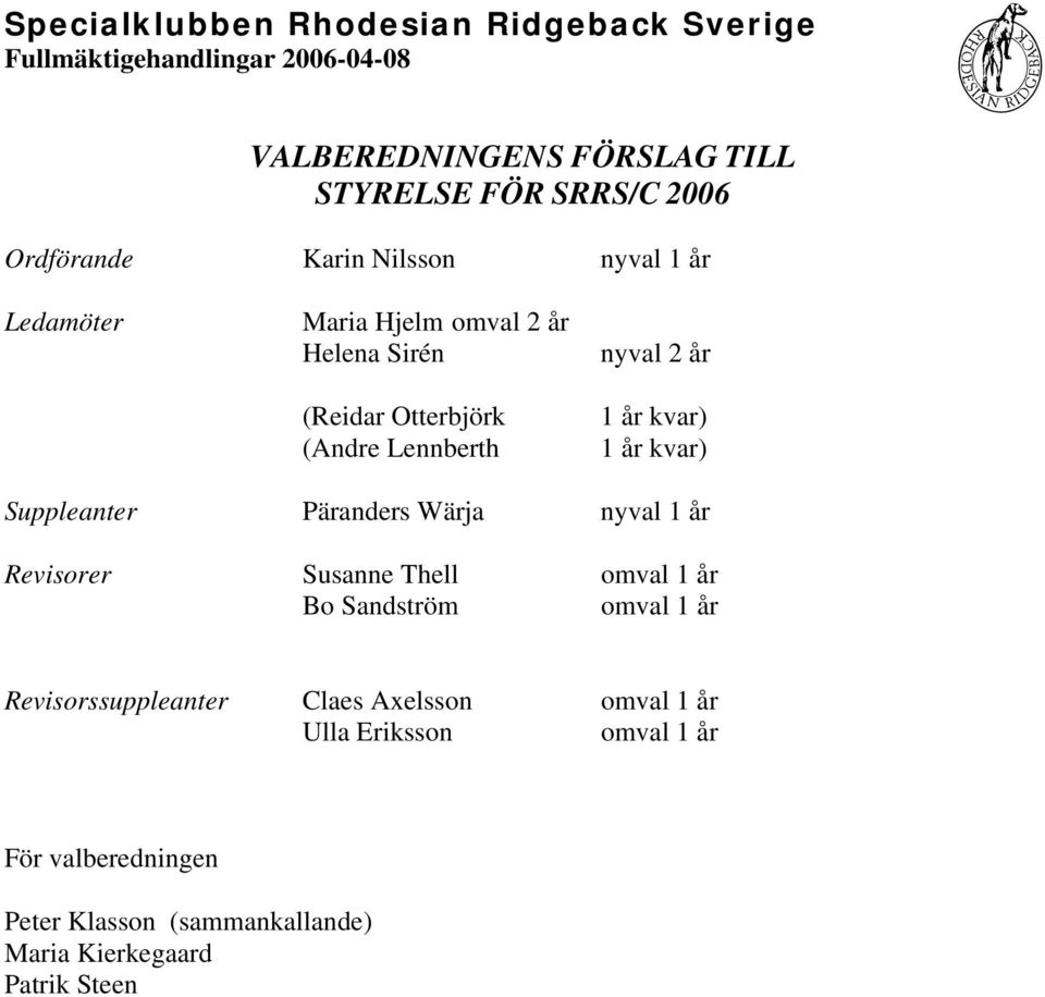 Päranders Wärja nyval 1 år Revisorer Susanne Thell omval 1 år Bo Sandström omval 1 år Revisorssuppleanter Claes