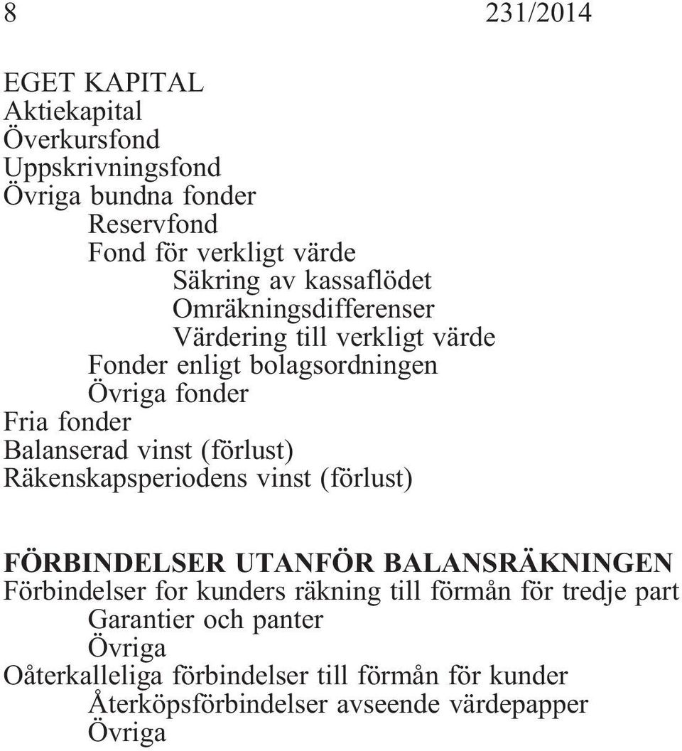 vinst (förlust) Räkenskapsperiodens vinst (förlust) FÖRBINDELSER UTANFÖR BALANSRÄKNINGEN Förbindelser for kunders räkning till