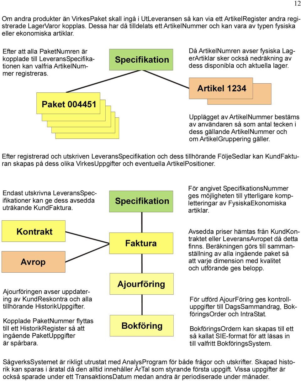 12 Efter att alla PaketNumren är kopplade till LeveransSpecifikationen kan valfria ArtikelNummer registreras.