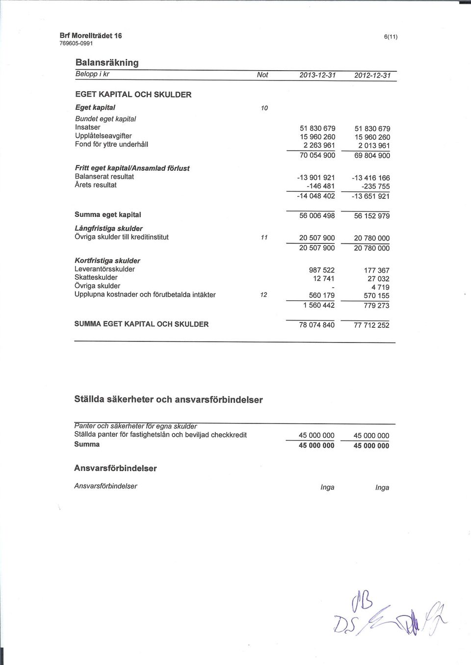 Leverantörsskulder Balanserat Insatserskulder resultat till kreditinstitut Belopp Eget kapital i kr Balansräkning Ställda säkerheter och ansvarsförbindelser