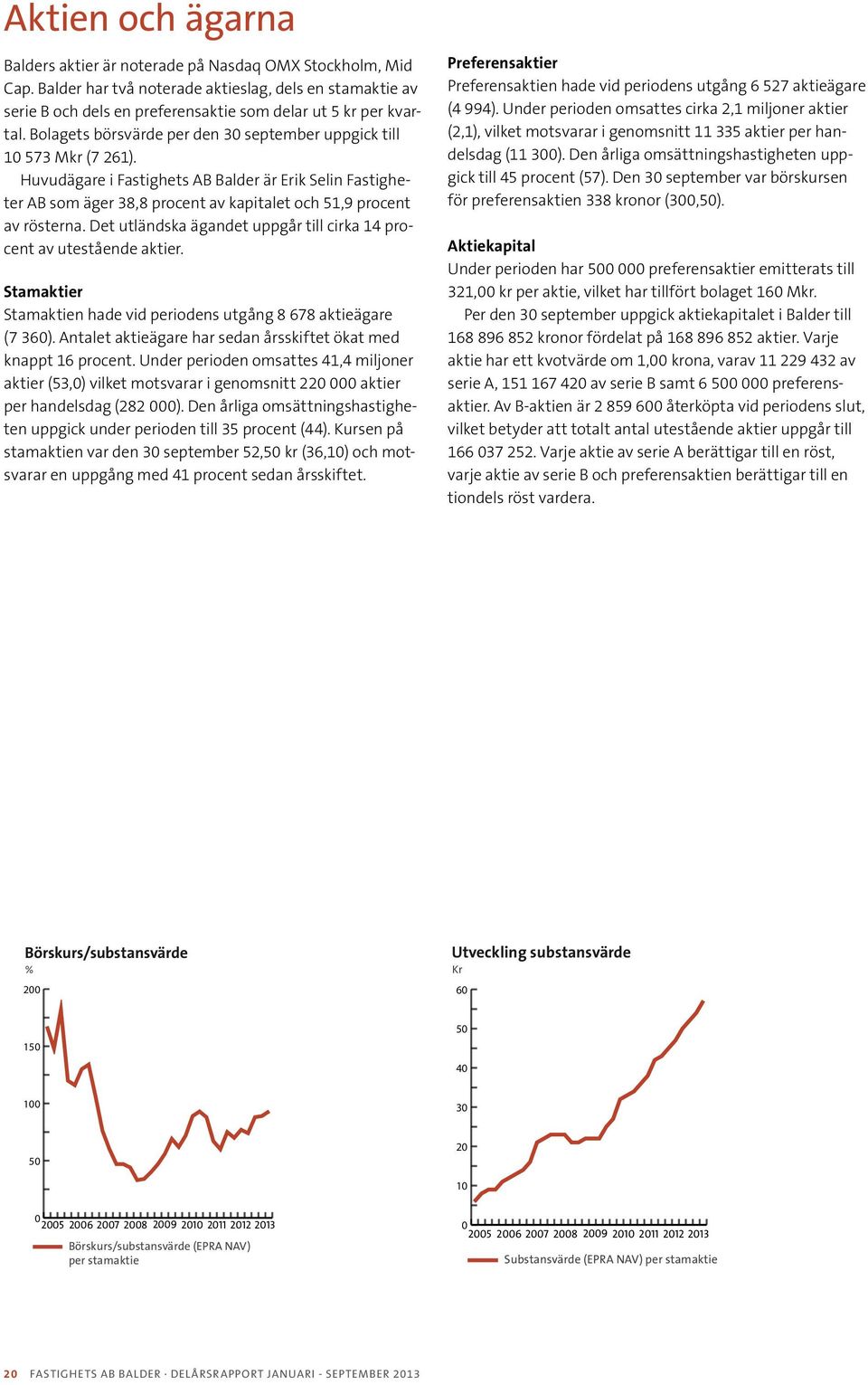 Det utländska ägandet uppgår till cirka 14 procent av utestående aktier. Stamaktier Stamaktien hade vid periodens utgång 8 678 aktieägare (7 360).