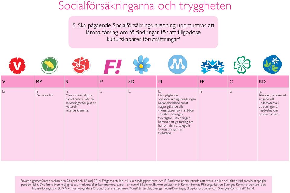 Den pågående socialförsäkringsutredningen behandlar bland annat frågor gällande alla yrkesgrupper som är både anställda och egna företagare.