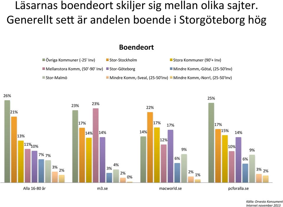 Inv) Mellanstora Komm, (50'- 90' Inv) Stor- Göteborg Mindre Komm,- Götal, (25-50'Inv) Stor- Malmö Mindre Komm,- Sveal,