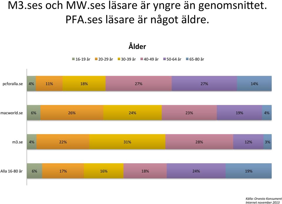 Ålder 16-19 år 20-29 år 30-39 år 40-49 år 50-64 år 65-80 år