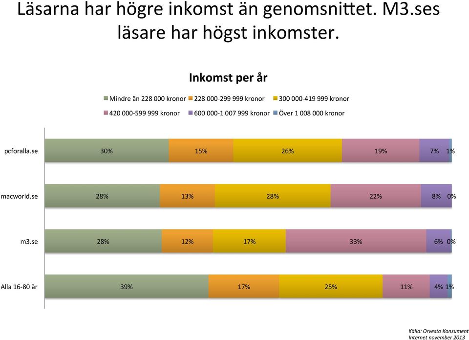 000-599 999 kronor 600 000-1 007 999 kronor Över 1 008 000 kronor pcforalla.