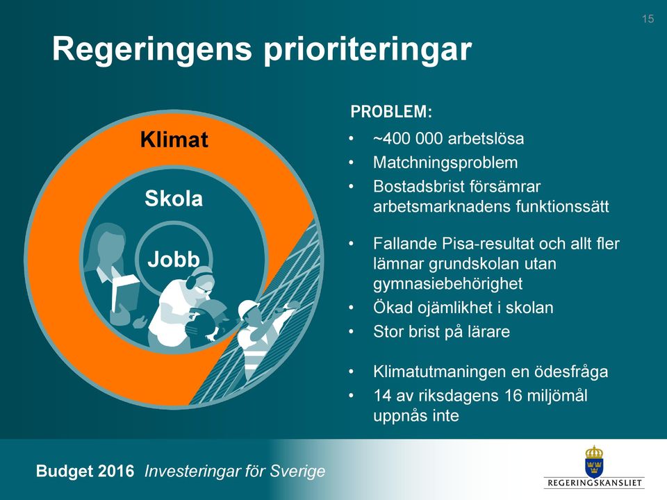 Pisa-resultat och allt fler lämnar grundskolan utan gymnasiebehörighet Ökad ojämlikhet