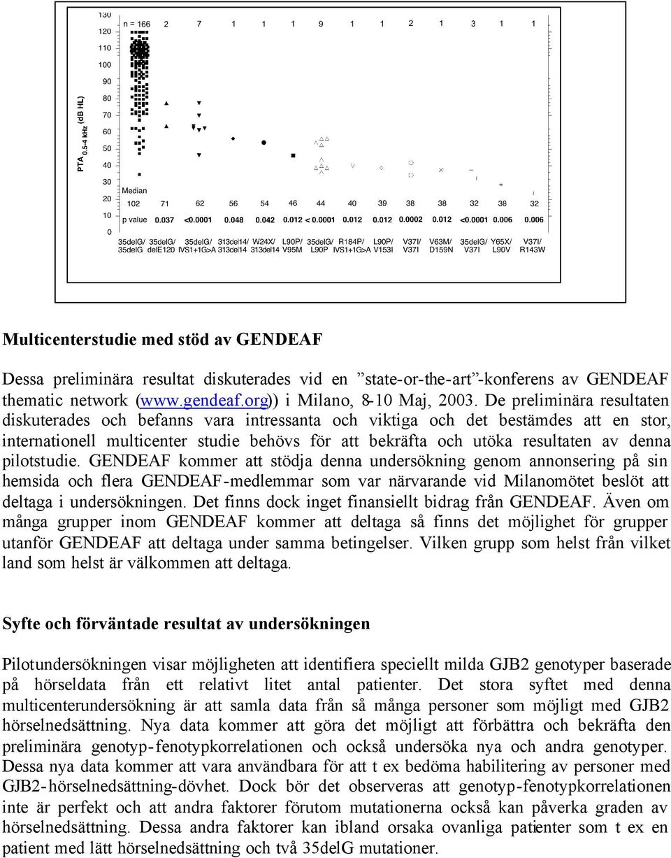 pilotstudie. GENDEAF kommer att stödja denna undersökning genom annonsering på sin hemsida och flera GENDEAF-medlemmar som var närvarande vid Milanomötet beslöt att deltaga i undersökningen.