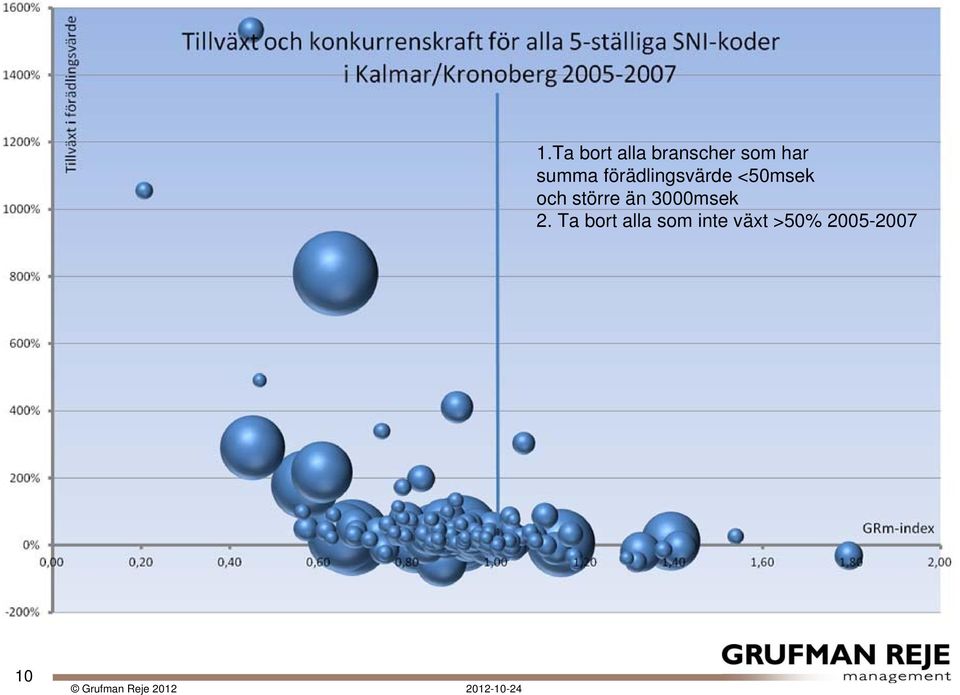 större än 3000msek 2.