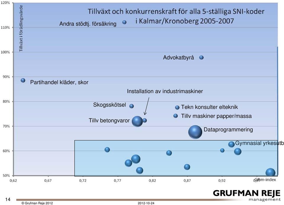 Installaton av ndustrmaskner Skogsskötsel Tllv