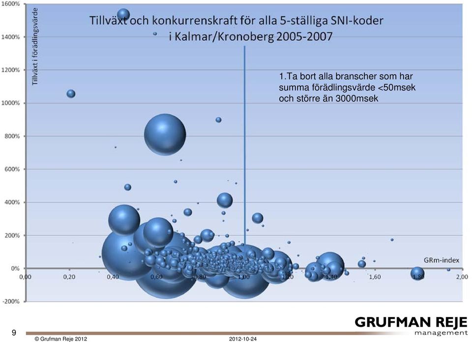 förädlngsvärde