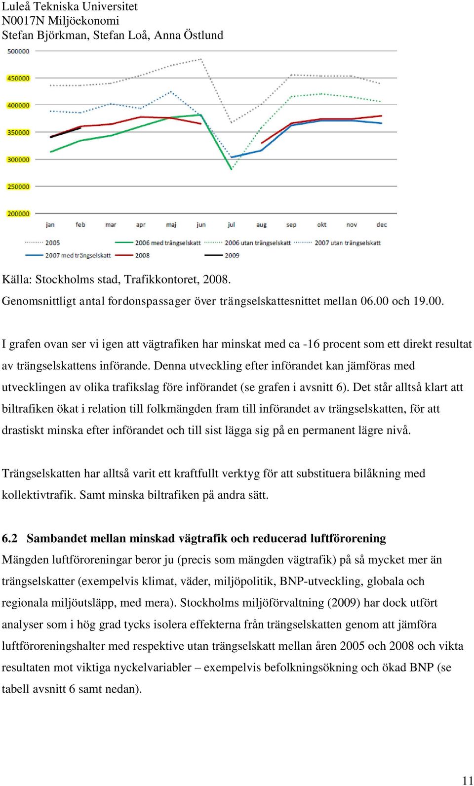 Det står alltså klart att biltrafiken ökat i relation till folkmängden fram till införandet av trängselskatten, för att drastiskt minska efter införandet och till sist lägga sig på en permanent lägre