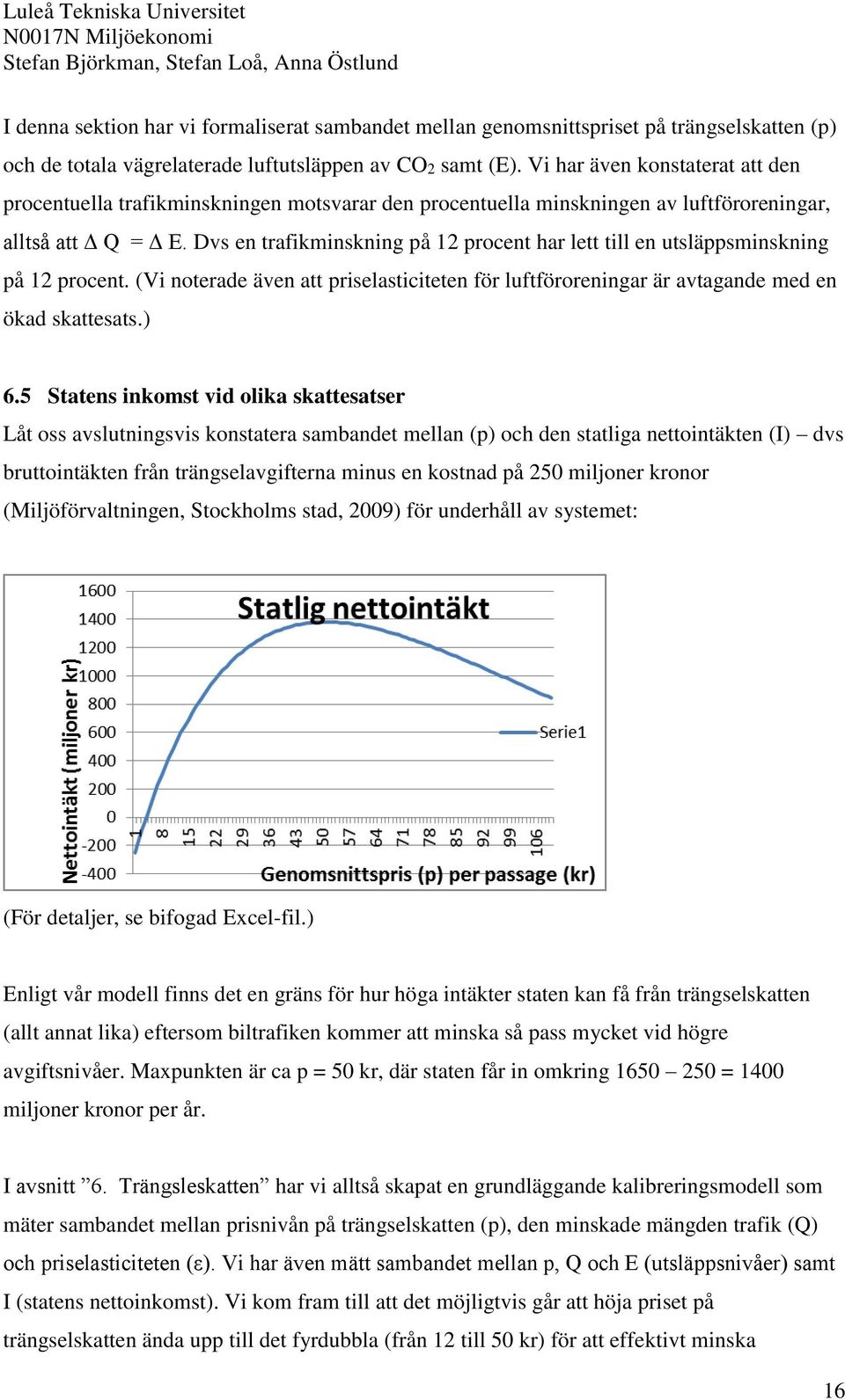 Dvs en trafikminskning på 12 procent har lett till en utsläppsminskning på 12 procent. (Vi noterade även att priselasticiteten för luftföroreningar är avtagande med en ökad skattesats.) 6.