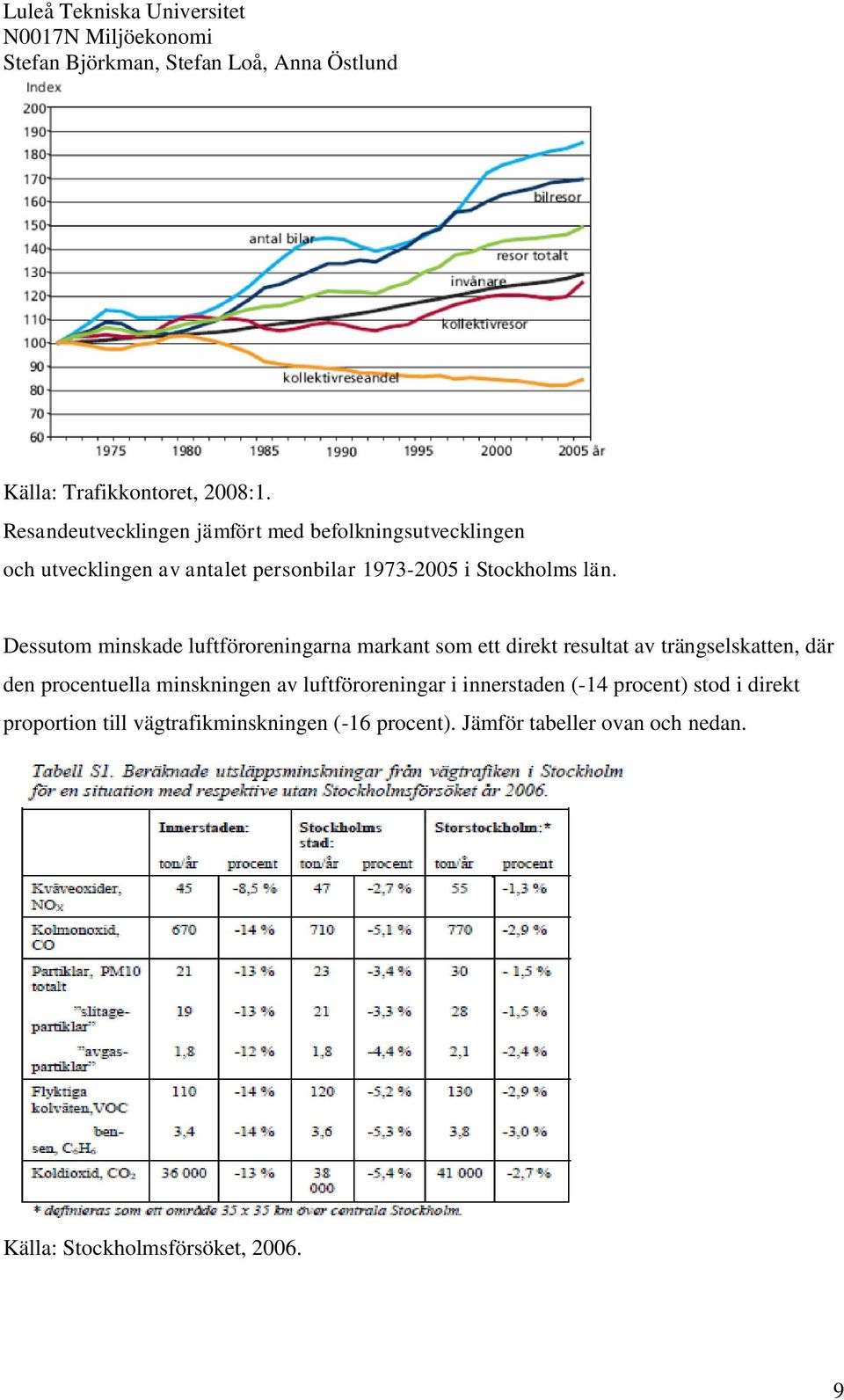 Stockholms län.