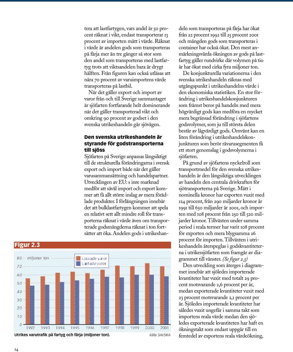 Från figuren kan också utläsas att nära 70 procent av varuimportens värde transporteras på lastbil.